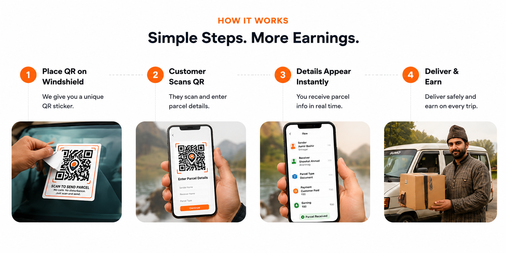 How It Works – QRShip